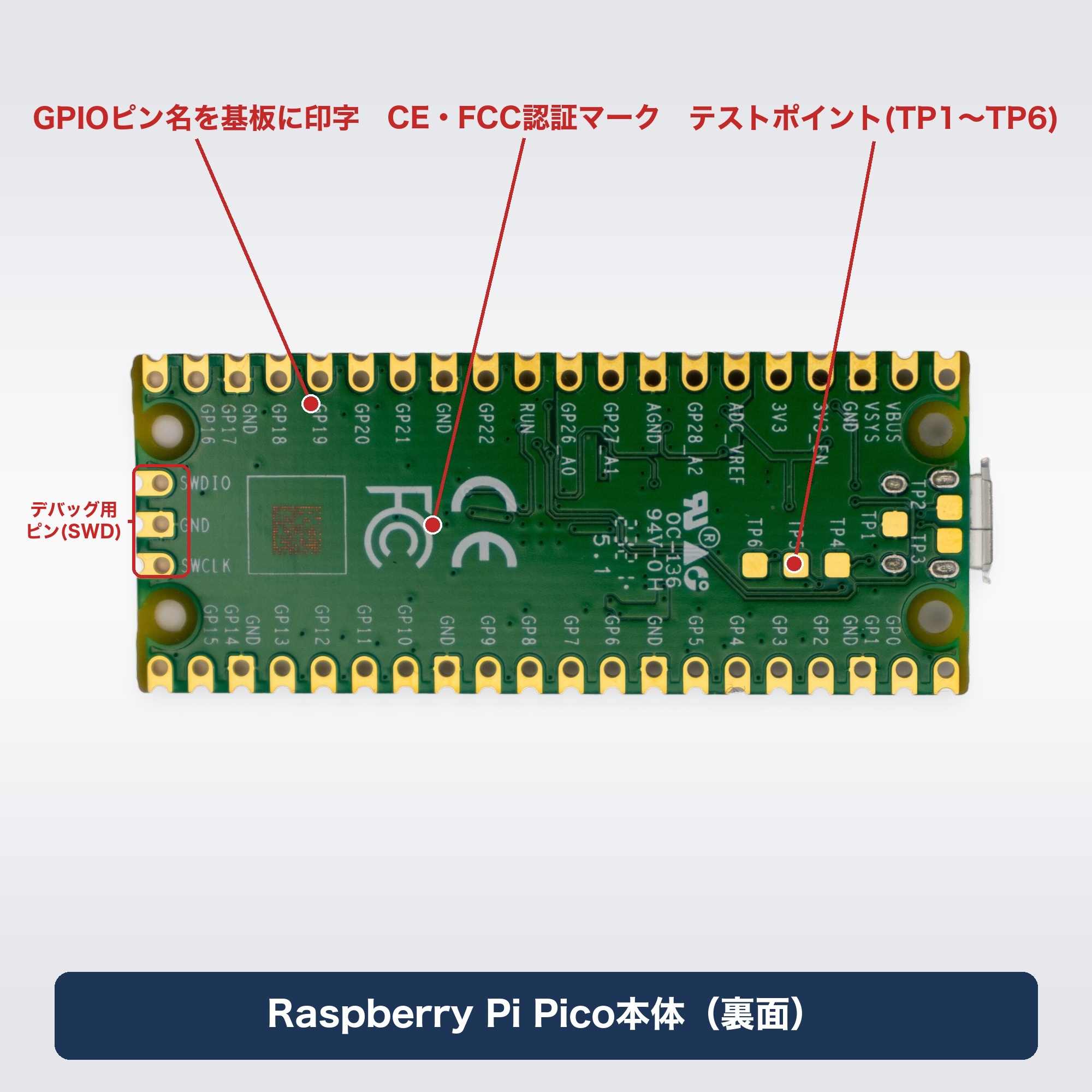 基板裏面(各部名称・認証マーク解説)